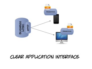 presentation




   business
    logic

              http
                                    presentation




clear application interface
 