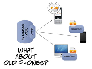business
     logic

               http
                              presentation




    what
   about              presentation




old phones?
 