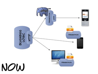 business




now
                  logic

                   http




                                     presentation


                                        http




  presentation
                      presentation
 