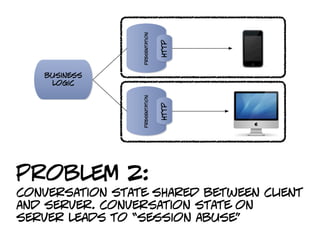 presentation



                                http
   business
    logic




                 presentation



                                http

problem 2:
conversation state shared between client
and server. conversation state on
server leads to “session abuse”
 