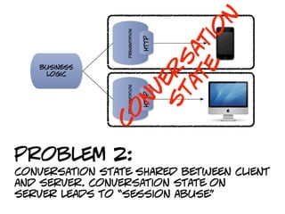 n
                                         io



                 presentation
                                       t



                                http
                                       a
                                      s e
   business
    logic                            r t
                                    e a
                                   v t
                 presentation
                                  n s

                                http
                 c              o

problem 2:
conversation state shared between client
and server. conversation state on
server leads to “session abuse”
 