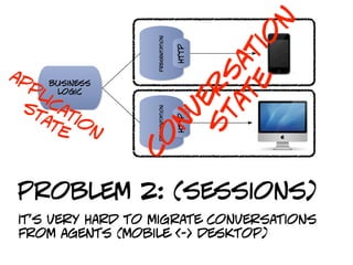 n
                                           io



                   presentation
                                         t



                                  http
                                         a
ap                                      s e
  pl business
      logic
     ic                                r t
                                      e a
 st at
                                     v t
                   presentation
   at io                            n s

                                  http
       e n
                  c               o

problem 2: (sessions)
 it’s very hard to migrate conversations
 from agents (mobile <-> desktop)
 