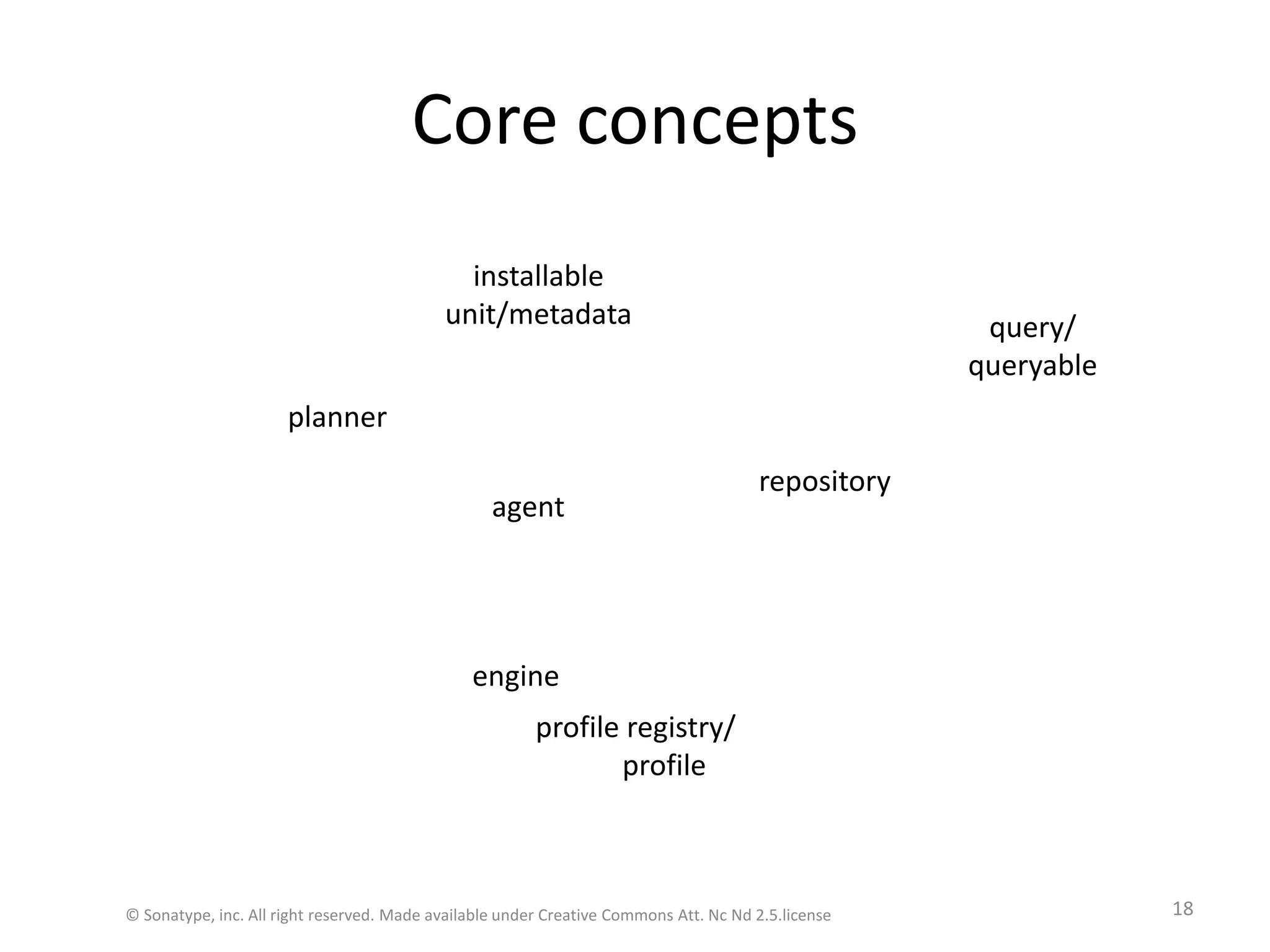 Core conceptsinstallable unit/metadataquery/queryableplannerrepositoryagentengineprofile registry/profile© Sonatype, inc. All right reserved. Made available under Creative Commons Att. Nc Nd 2.5.license18