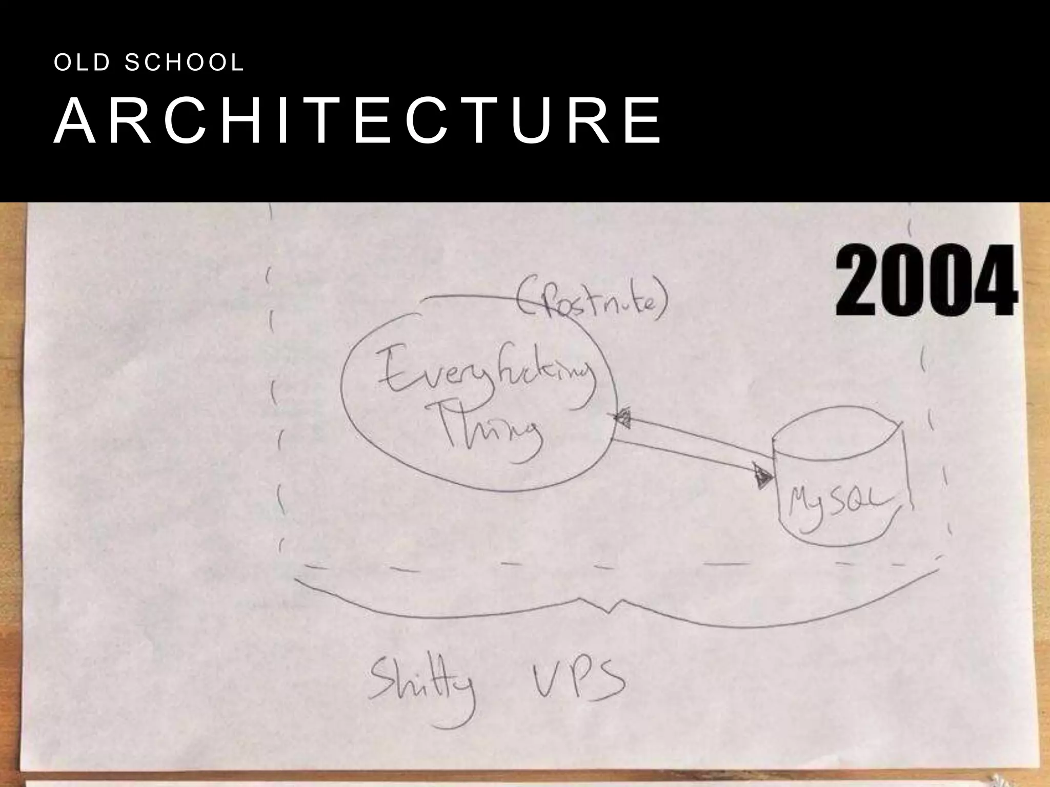 A R C H I T E C T U R E
O L D S C H O O L
 