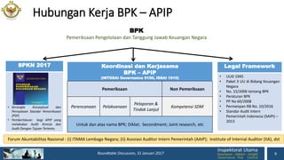 Apip dan BPK RI | PDF