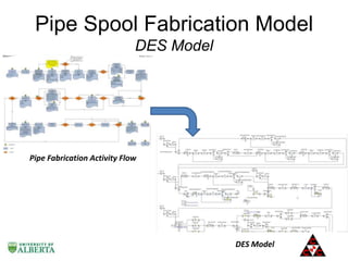 Pipe Spool Fabrication Model
DES Model

Pipe Fabrication Activity Flow

DES Model

 