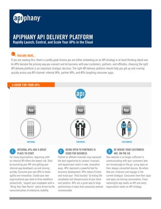 APIPHANY API DELIVERY PLATFORM
   Rapidly Launch, Control, and Scale Your APIs in the Cloud


       YOU ARE HERE...
 If you are reading this, there’s a pretty good chance you are either embarking on an API strategy or at least thinking about one.
 As APIs become the primary way you connect and do business with your customers, partners, and affiliates, choosing the right
 API delivery platform is an important strategic decision. The right API delivery platform should help you get up and running
 quickly across any API channel: internal APIs, partner APIs, and APIs targeting consumer apps.


  A GUIDE FOR YOUR APIs




                 INTERNAL                                        PARTNERS                                   CUSTOMERS


	        INTERNAL APIs ARE A GREAT              	      BEING OPEN TO PARTNERS IS 	            	       BE WHERE YOUR CUSTOMERS 	
  1                                               2                                             3
	        PLACE TO START                         	      GOOD FOR BUSINESS                      	       ARE: ON THE GO.
For many organizations, beginning with          Partner or affiliate channels may represent   Your website is no longer sufficient in
an internal API offers the lowest risk. Start   the best opportunity to connect, transact,    communicating with your customers who
by launching your API and getting your          and expand your reach in new, innovative      are increasingly on the go, using apps on
internal app developers up and running          ways. APIs represent a powerful tool for      their always-connected devices. Be where
quickly. Consume your own APIs to foster        business development. APIs reduce friction    they are. Embrace and engage in the
agility and innovation. Create your own         and mask your “dirty laundry” by hiding the   current dialogue. Consumers love their apps
organizational app store to drive workforce     complexity and idiosyncrasies of your back-   and apps are driving consumption. Every
productivity . Support your employees with a    end systems. APIs are a great way to forge    meaningful app needs an API and every
“Bring Your Own Device” policy driven by the    partnerships in ways that previously seemed   organization needs an API strategy.
consumerization of enterprise mobility.         inconceivable.
 