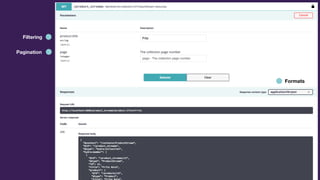 Filtering
Pagination
Formats
 