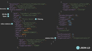 {
"@context": "/contexts/ProductStream",
"@id": "/product_streams",
"@type": "hydra:Collection",
"hydra:member": [
{
"@id": "/product_streams/12",
"@type": "ProductStream",
"id": 12,
"title": "Fritz Kola",
"product": {
"@id": "/products/13",
"@type": "Product",
"title": "Fritz Kola",
"subTitle": null,
"gtin8": null,
"ean": "4260107220015",
"mpn": null,
"offers": [
{
"@id": "/product_offers/13",
"@type": "ProductOffer",
"price": "17.70",
"supplierSku": "5360"
},
{
"@id": "/product_offers/49",
"@type": "ProductOffer",
"price": "19.99",
"supplierSku": "373718"
}
],
"productGroups": [],
"images": [],
"itemCount": 24,
"width": 300,
"height": 290,
"length": 400
},
"slots": [
"/slots/54"
],
"minThreshold": 0,
"maxThreshold": 1,
"organization": "/organizations/1"
}
]
}
Semantics
IRI-IDs
Types
inline relations
Filtering
relation links
JSON-LD
 