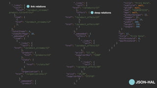 {
"_links": {
"self": {
"href": "/product_streams?
product.title=Fritz"
},
"item": [
{
"href": "/product_streams/12"
},
]
},
"totalItems": 4,
"itemsPerPage": 30,
"_embedded": {
"item": [
{
"_links": {
"self": {
"href": "/product_streams/12"
},
"product": {
"href": "/products/13"
},
"slots": [
{
"href": "/slots/54"
}
],
"organization": {
"href": "/organizations/1"
}
},
"_embedded": {
"product": {
"_links": {
"self": {
"href": "/products/13"
},
"offers": [
{
"href": "/product_offers/13"
},
{
"href": "/product_offers/49"
}
]
},
"_embedded": {
"offers": [
{
"_links": {
"self": {
"href": "/product_offers/13"
}
},
"price": "17.70",
"supplierSku": "5360"
},
{
"_links": {
"self": {
"href": "/product_offers/49"
}
},
"price": "19.99",
"supplierSku": "373718"
}
]
},
"title": "Fritz Kola",
"subTitle": null,
"gtin8": null,
"ean": "42601072215",
"mpn": null,
"productGroups": [],
"images": [],
"itemCount": 24,
"width": 300,
"height": 290,
"length": 400
}
},
"id": 12,
"title": "Fritz Kola",
"minThreshold": 0,
"maxThreshold": 1
}
]
}
}
link relations
JSON-HAL
deep relations
 