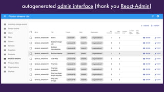 autogenerated admin interface (thank you React-Admin)
 