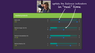 update the fullness indicators
in “real” time
 