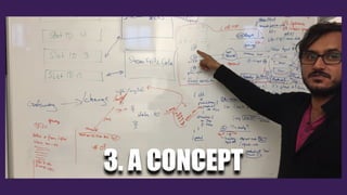 3. A CONCEPT
 