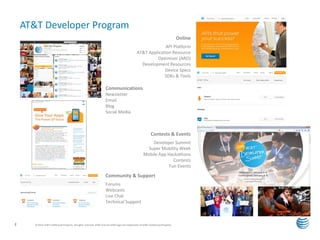 AT&T API Platform | PDF
