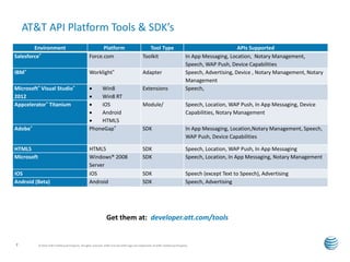 AT&T API Platform | PPT