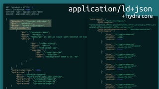 application/ld+json
+ hydra core
 