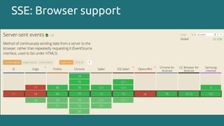 SSE: Browser support
 