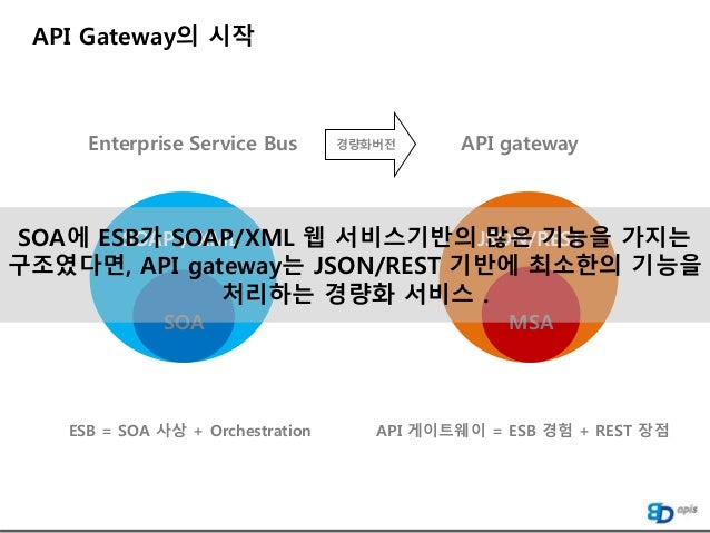 API Gateway 그리고 모바일 어플리케이션