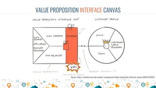 API Product Management for Product Managers | PDF