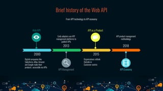 API Product Management for Product Managers | PDF
