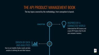 API Product Management for Product Managers | PDF
