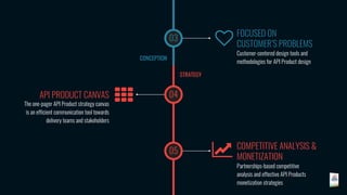 API Product Management for Product Managers | PDF