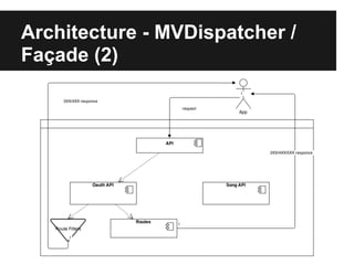 Architecture - MVDispatcher /
Façade (2)
 