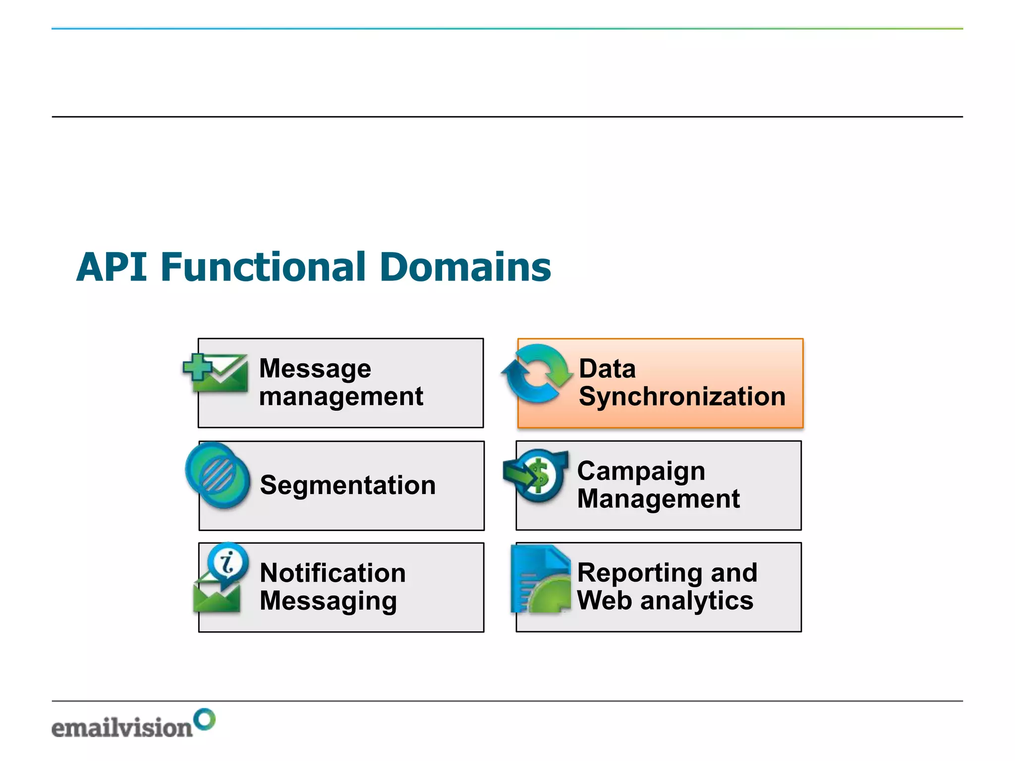 API Functional Domains

        Message          Data
        management       Synchronization

                         Campaign
        Segmentation
                         Management

        Notification     Reporting and
        Messaging        Web analytics
 