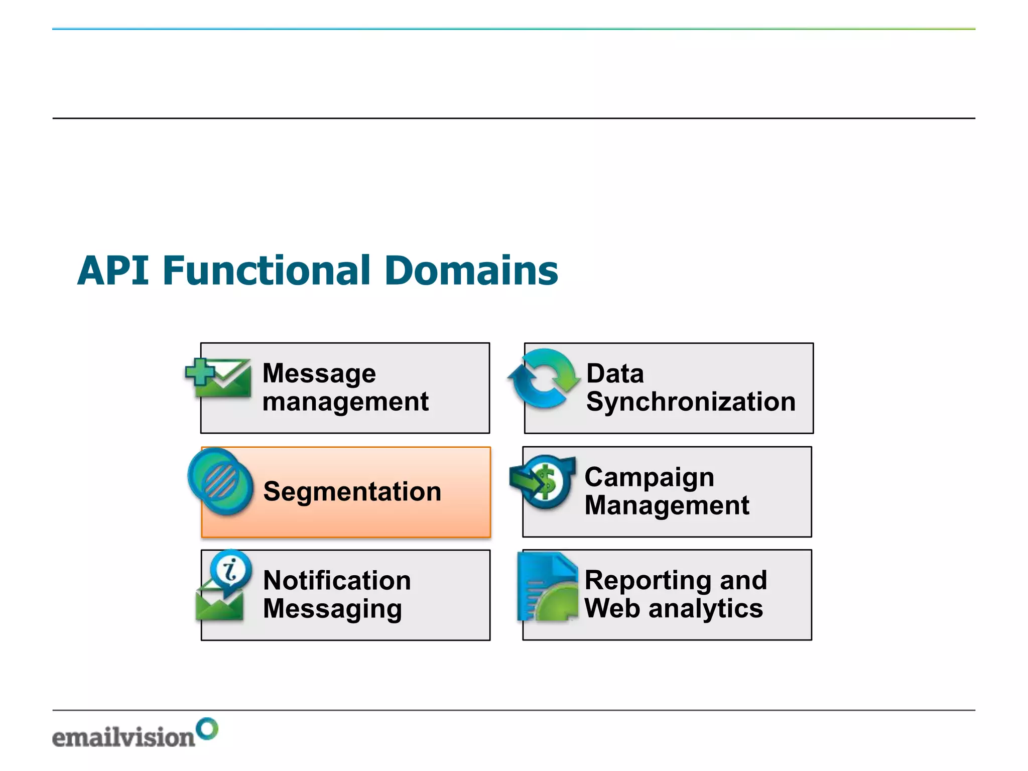 API Functional Domains

        Message          Data
        management       Synchronization

                         Campaign
        Segmentation
                         Management

        Notification     Reporting and
        Messaging        Web analytics
 