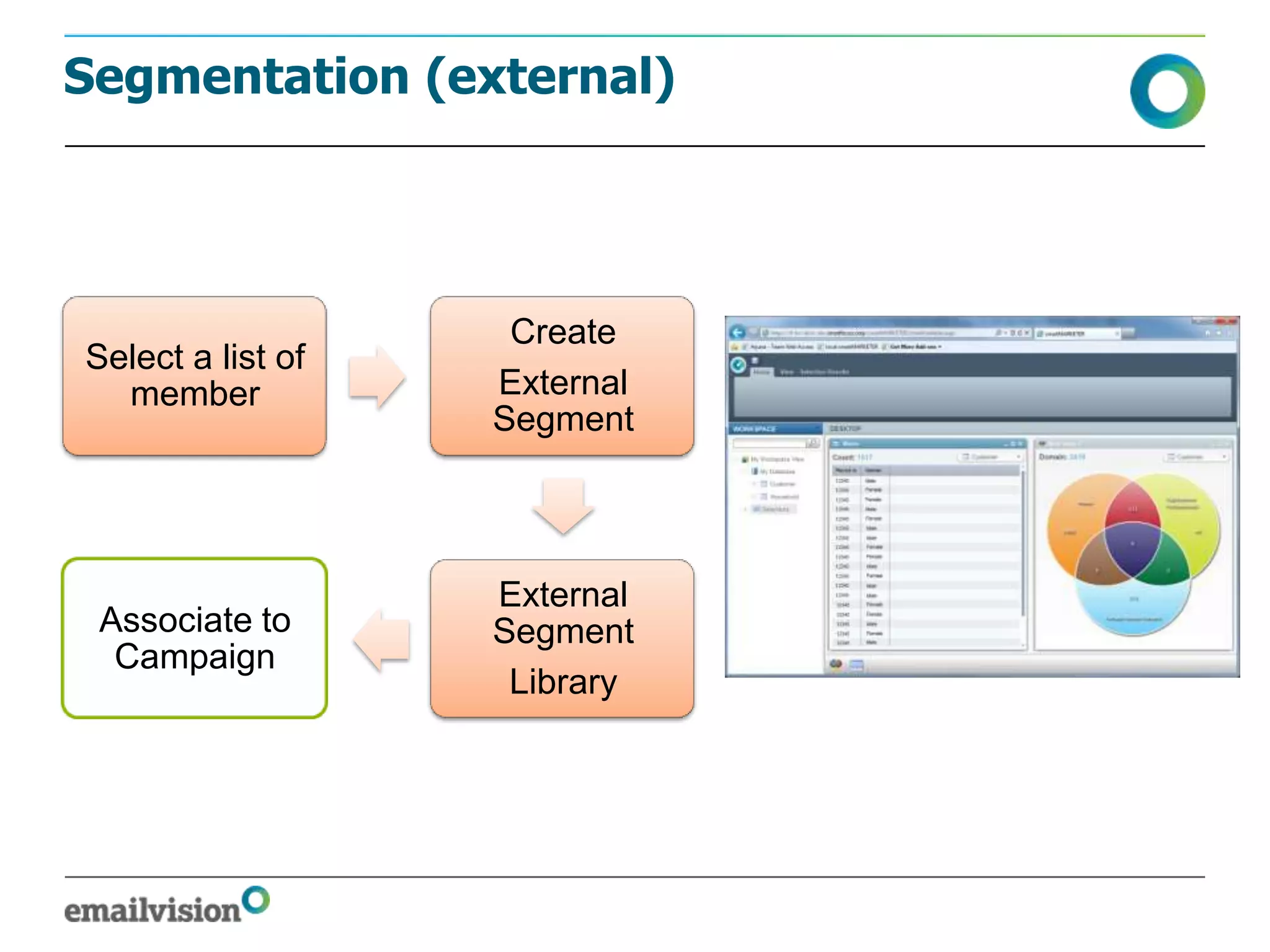 Segmentation (external)




                    Create
Select a list of
  member           External
                   Segment



                   External
 Associate to      Segment
  Campaign
                    Library
 