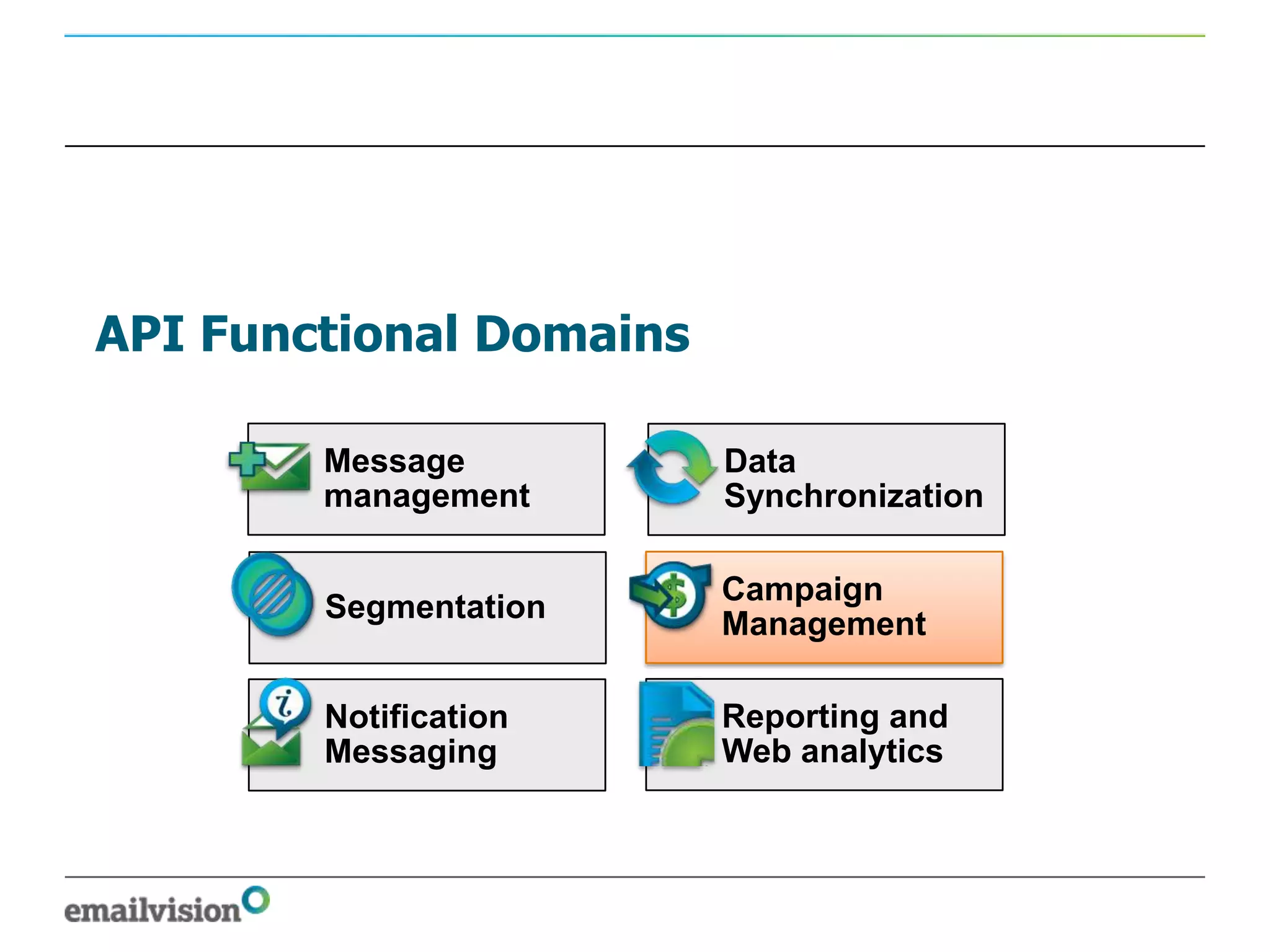 API Functional Domains

        Message          Data
        management       Synchronization

                         Campaign
        Segmentation
                         Management

        Notification     Reporting and
        Messaging        Web analytics
 