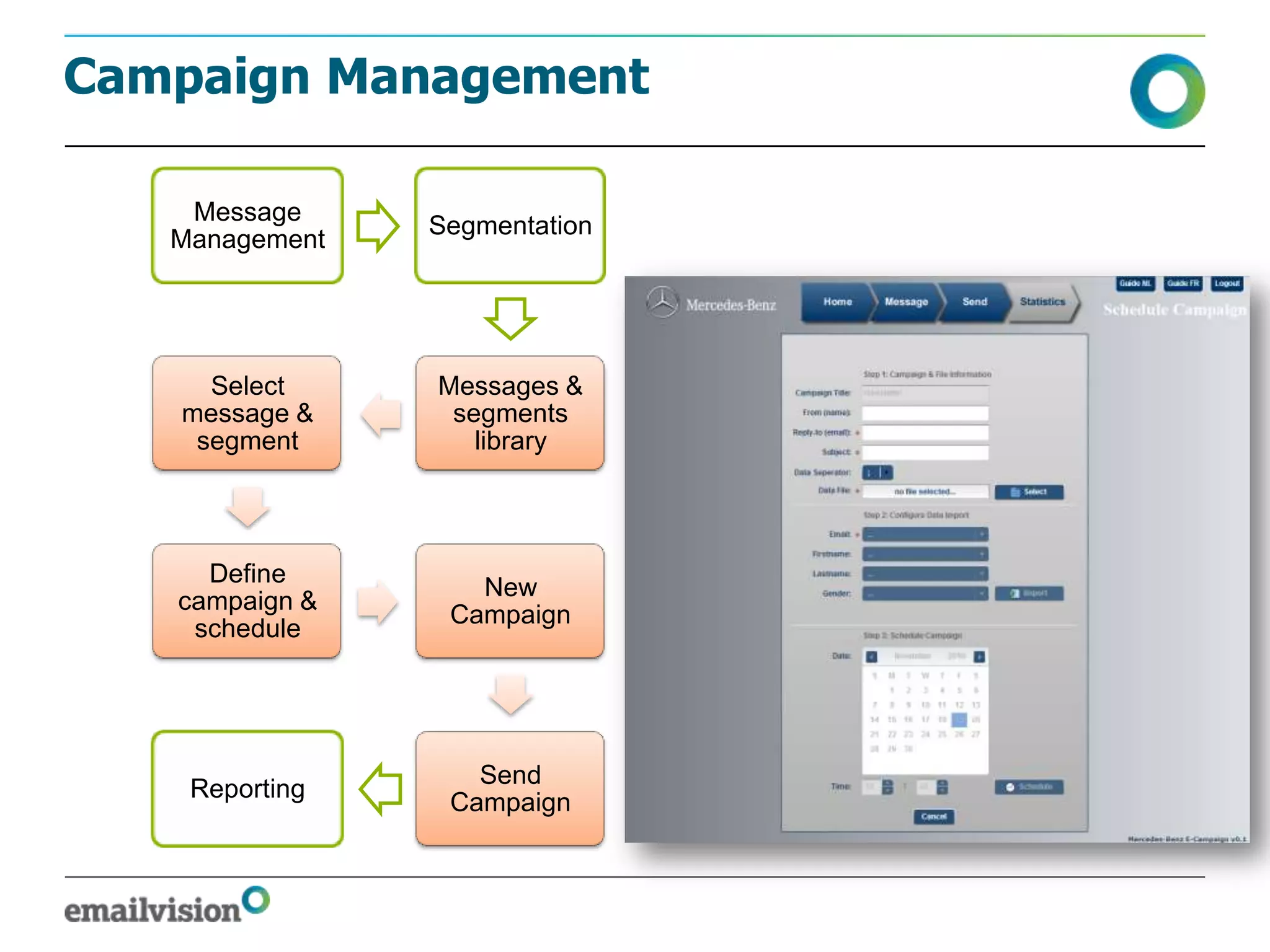Campaign Management

    Message
                Segmentation
   Management




     Select     Messages &
   message &     segments
    segment        library




     Define
                   New
   campaign &
                 Campaign
    schedule




                   Send
    Reporting
                 Campaign
 