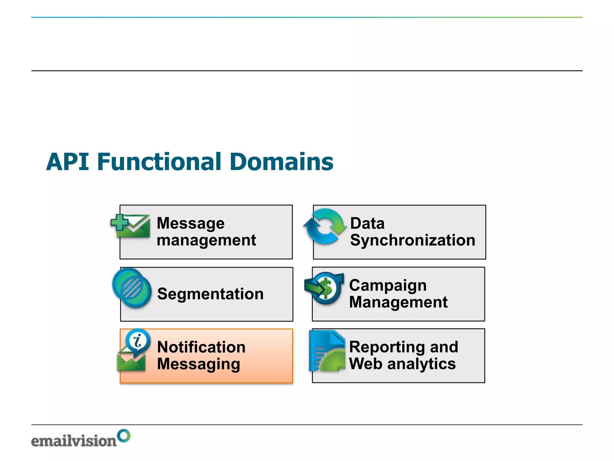 API Functional Domains

        Message          Data
        management       Synchronization

                         Campaign
        Segmentation
                         Management

        Notification     Reporting and
        Messaging        Web analytics
 