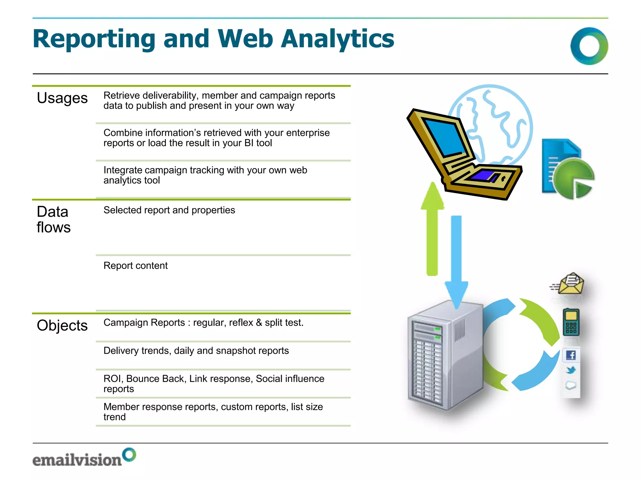 Reporting and Web Analytics

Usages    Retrieve deliverability, member and campaign reports
          data to publish and present in your own way

          Combine information’s retrieved with your enterprise
          reports or load the result in your BI tool

          Integrate campaign tracking with your own web
          analytics tool


Data      Selected report and properties
flows

          Report content




Objects   Campaign Reports : regular, reflex & split test.

          Delivery trends, daily and snapshot reports

          ROI, Bounce Back, Link response, Social influence
          reports
          Member response reports, custom reports, list size
          trend
 