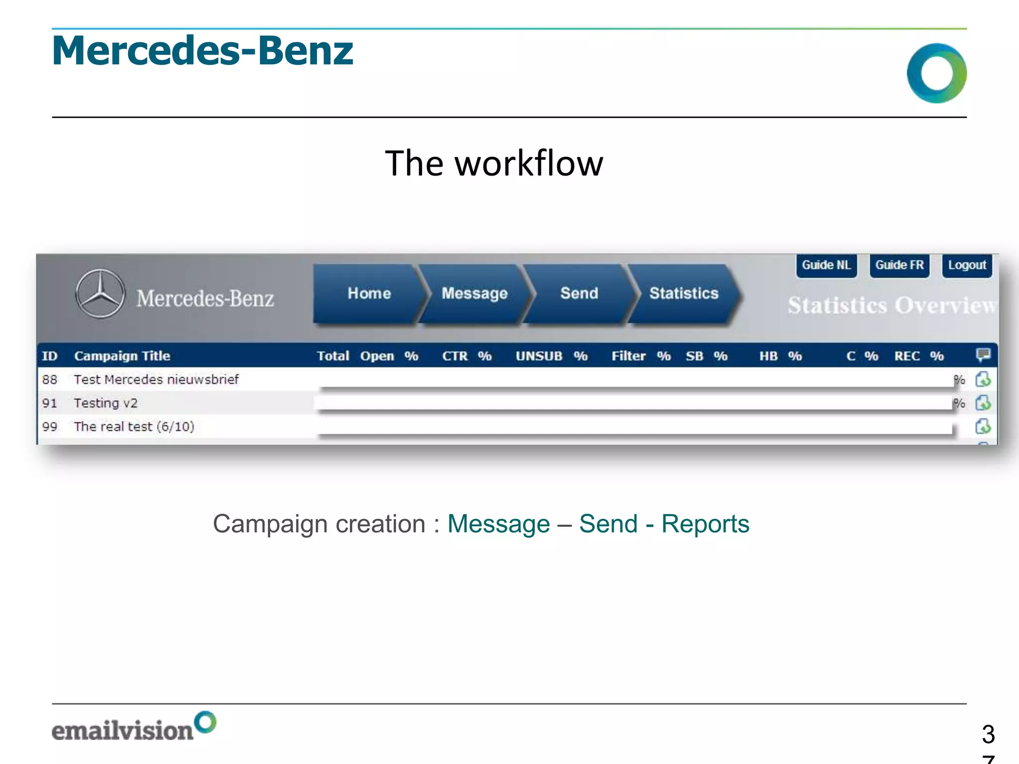 Mercedes-Benz

                    The workflow




      Campaign creation : Message – Send - Reports




                                                     3
 