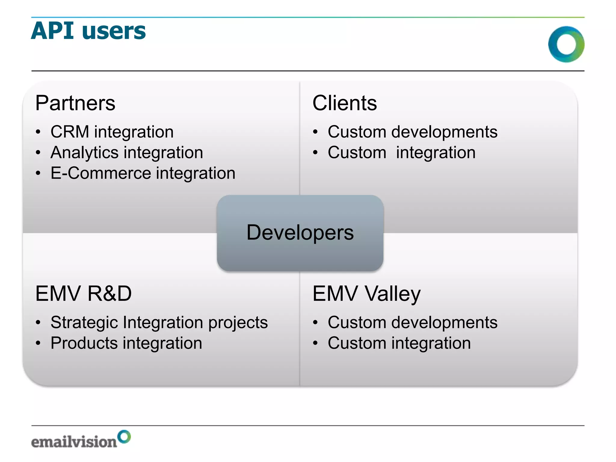 API users

Partners                           Clients
• CRM integration                  • Custom developments
• Analytics integration            • Custom integration
• E-Commerce integration


                            Developers

EMV R&D                            EMV Valley
• Strategic Integration projects   • Custom developments
• Products integration             • Custom integration
 