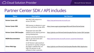 Introduction to Partner Center SDK API.pptx