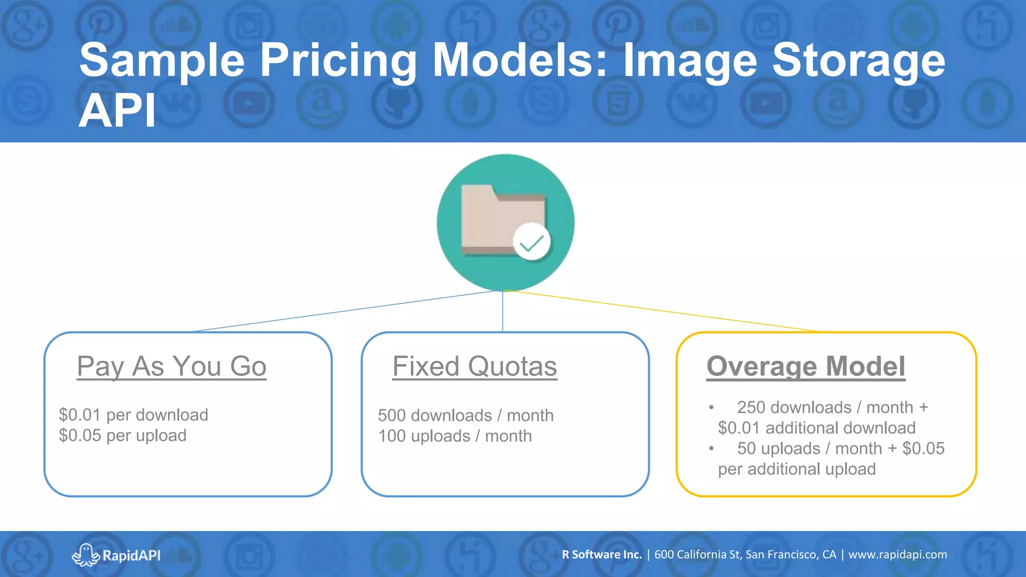 R Software Inc. | 600 California St, San Francisco, CA | www.rapidapi.com
Sample Pricing Models: Image Storage
API
Pay As You Go
$0.01 per download
$0.05 per upload
Fixed Quotas Overage Model
500 downloads / month
100 uploads / month
• 250 downloads / month +
$0.01 additional download
• 50 uploads / month + $0.05
per additional upload
 