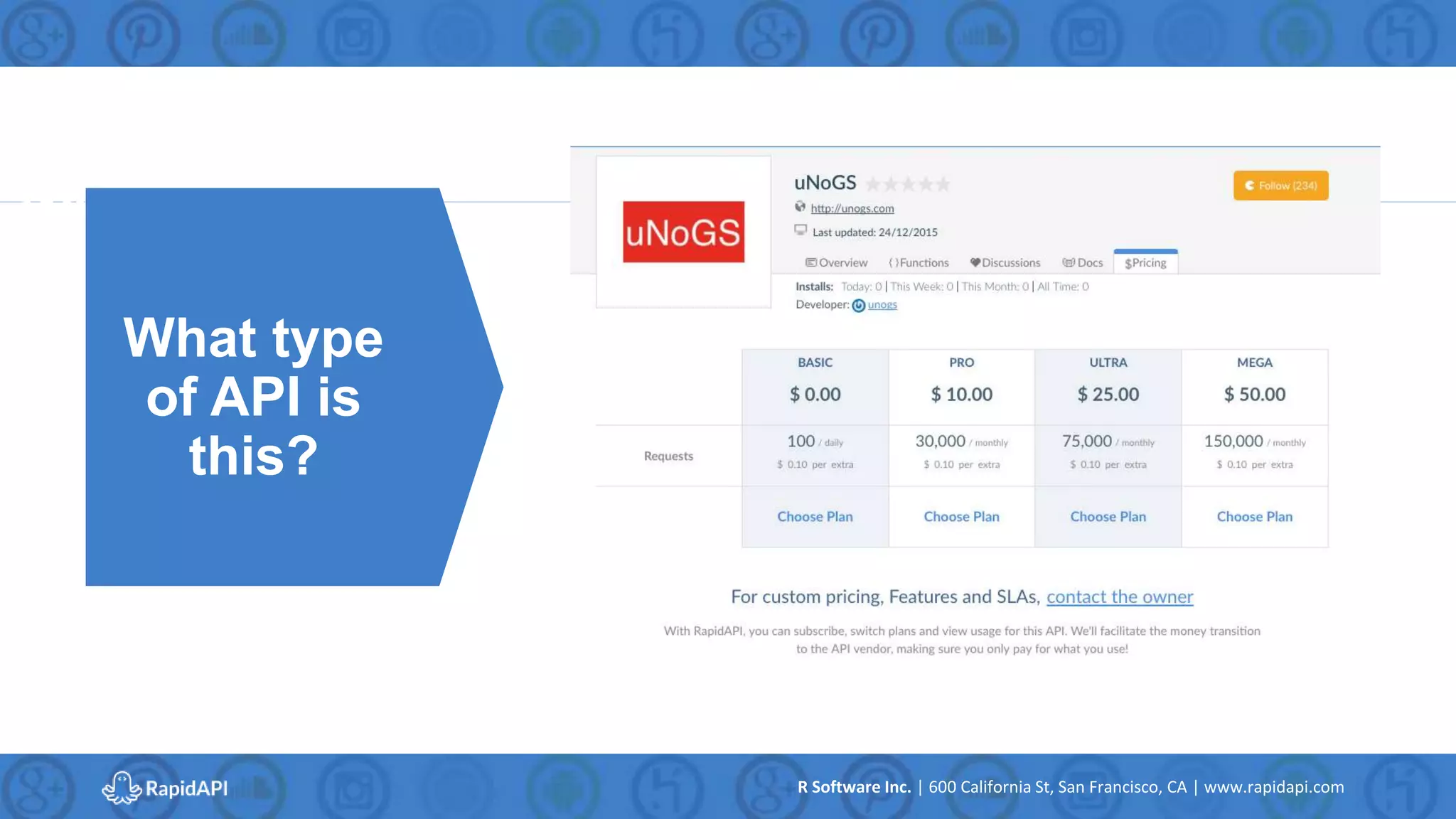 R Software Inc. | 600 California St, San Francisco, CA | www.rapidapi.com
What Type
of API is
this?What type
of API is
this?
 