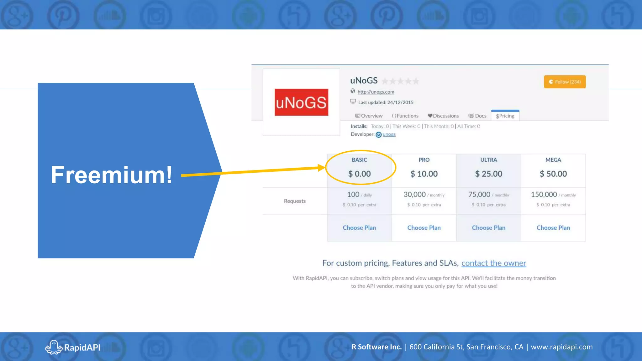 R Software Inc. | 600 California St, San Francisco, CA | www.rapidapi.com
What Type of API is this?
Freemium!
 