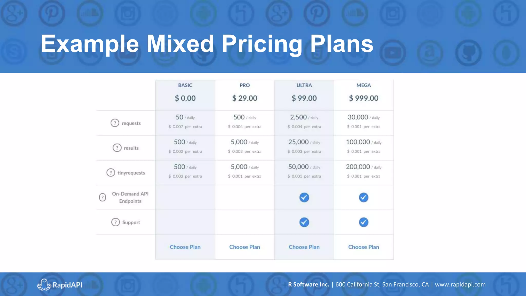 R Software Inc. | 600 California St, San Francisco, CA | www.rapidapi.com
Example Mixed Pricing Plans
 