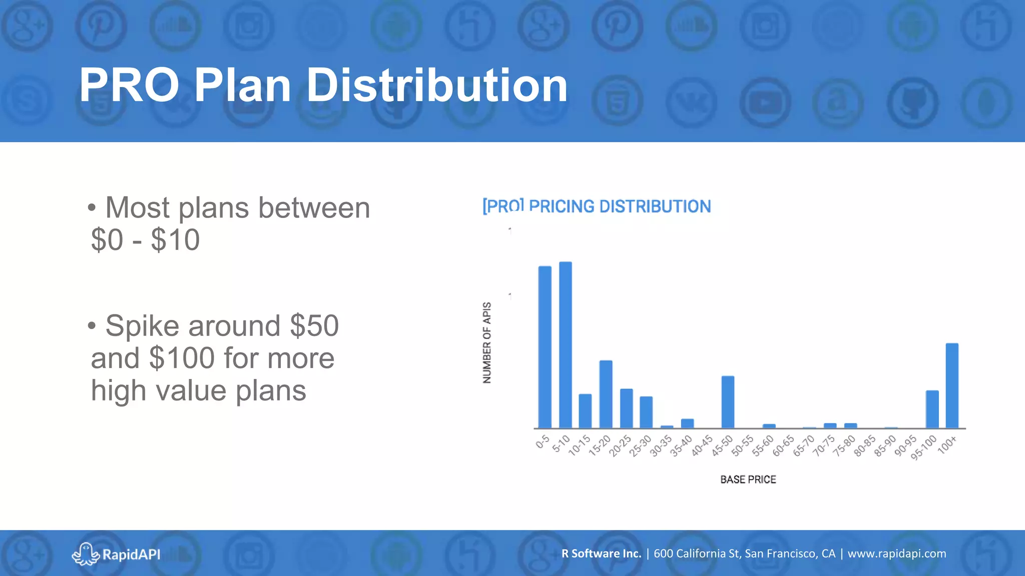 R Software Inc. | 600 California St, San Francisco, CA | www.rapidapi.com
PRO Plan Distribution
• Most plans between
$0 - $10
• Spike around $50
and $100 for more
high value plans
 