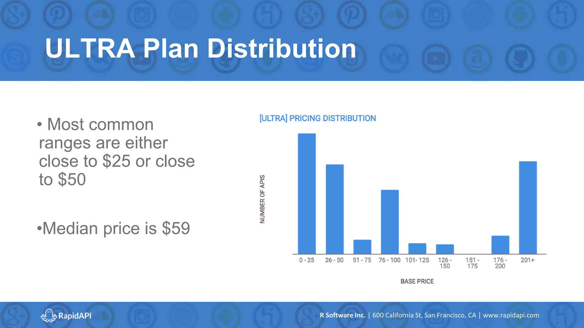 R Software Inc. | 600 California St, San Francisco, CA | www.rapidapi.com
ULTRA Plan Distribution
• Most common
ranges are either
close to $25 or close
to $50
•Median price is $59
 