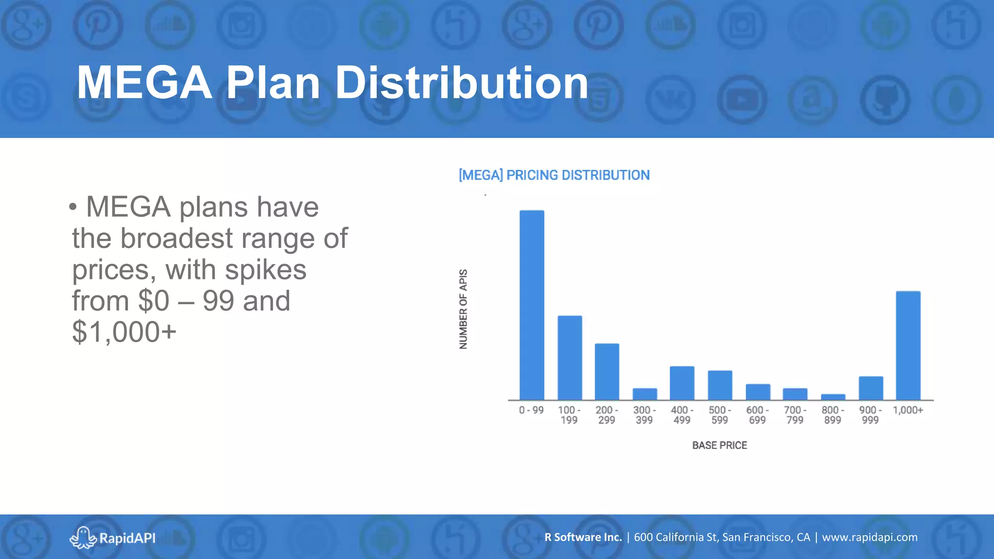 R Software Inc. | 600 California St, San Francisco, CA | www.rapidapi.com
MEGA Plan Distribution
• MEGA plans have
the broadest range of
prices, with spikes
from $0 – 99 and
$1,000+
 