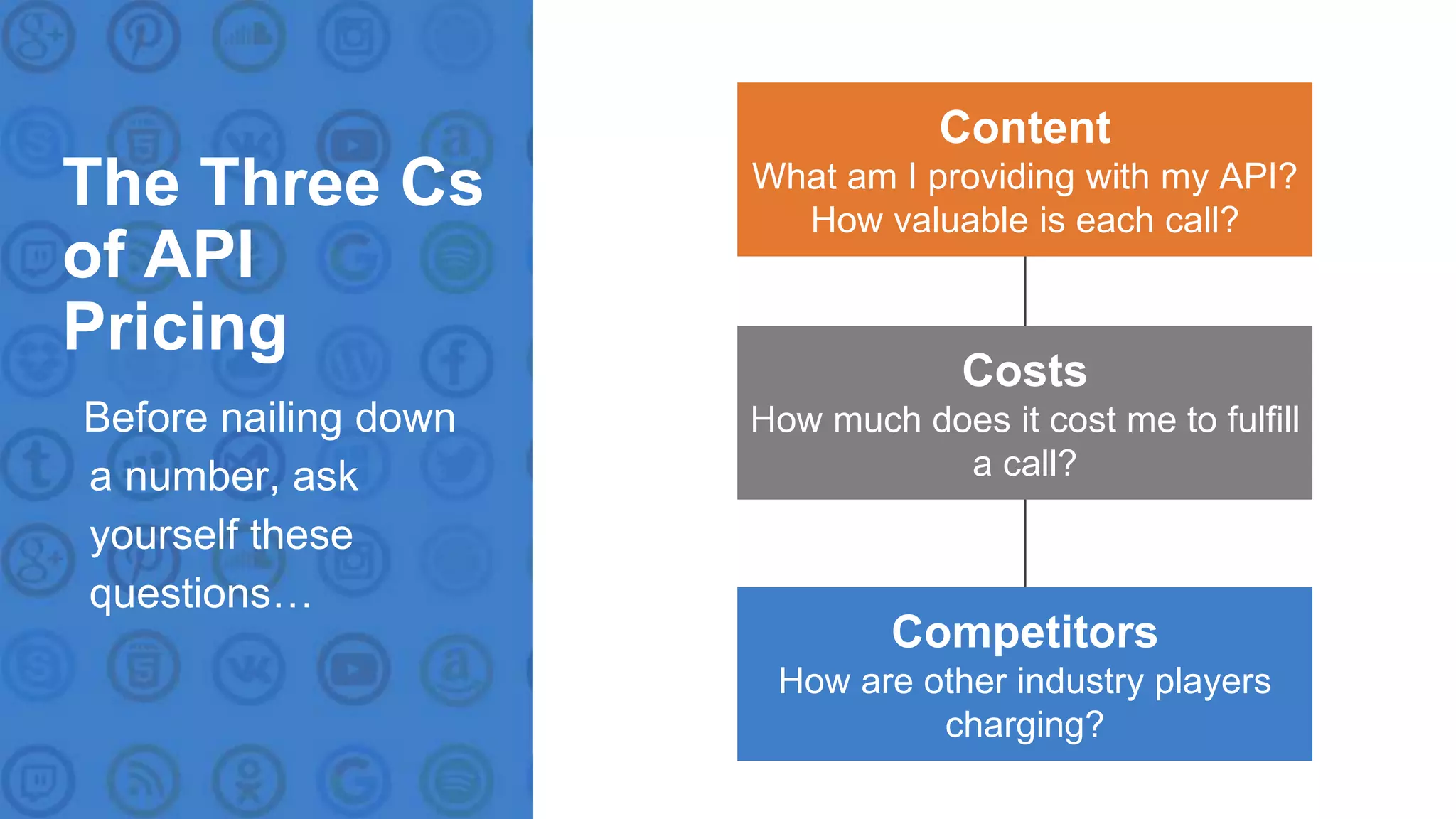 R Software Inc. | 600 California St, San Francisco, CA | www.rapidapi.com
Content
What am I providing with my API?
How valuable is each call?
Venue
Artist
Costs
How much does it cost me to fulfill
a call?
Competitors
How are other industry players
charging?
The Three Cs
of API
Pricing
Before nailing down
a number, ask
yourself these
questions…
 
