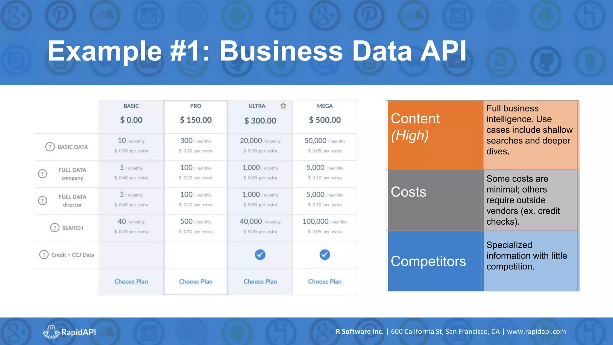 R Software Inc. | 600 California St, San Francisco, CA | www.rapidapi.com
Example #1: Business Data API
Content
(High)
Full business
intelligence. Use
cases include shallow
searches and deeper
dives.
Costs
Some costs are
minimal; others
require outside
vendors (ex. credit
checks).
Competitors
Specialized
information with little
competition.
 