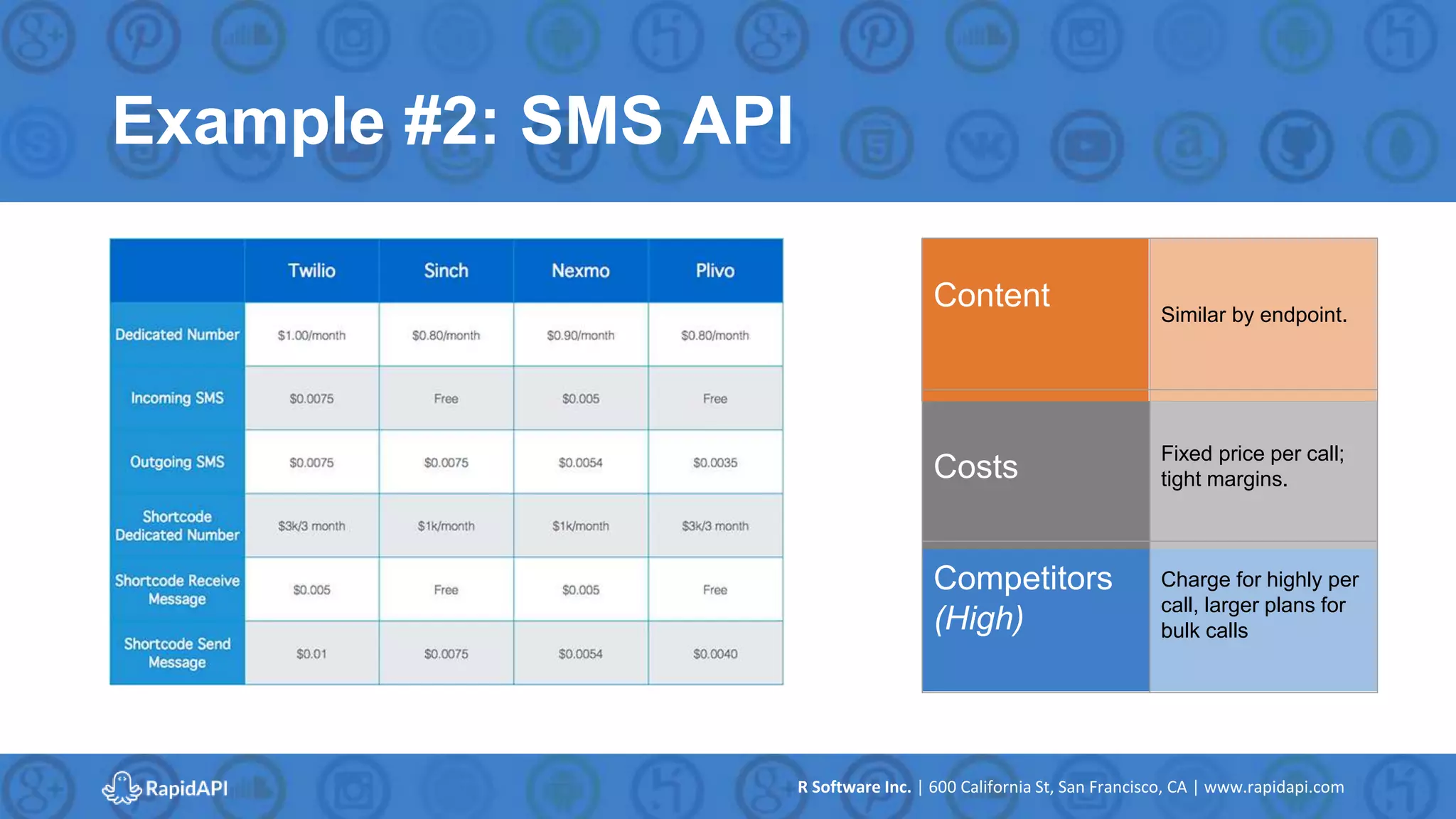 R Software Inc. | 600 California St, San Francisco, CA | www.rapidapi.com
Example #2: SMS API
Content Similar by endpoint.
Costs
Fixed price per call;
tight margins.
Competitors
(High)
Charge for highly per
call, larger plans for
bulk calls
 