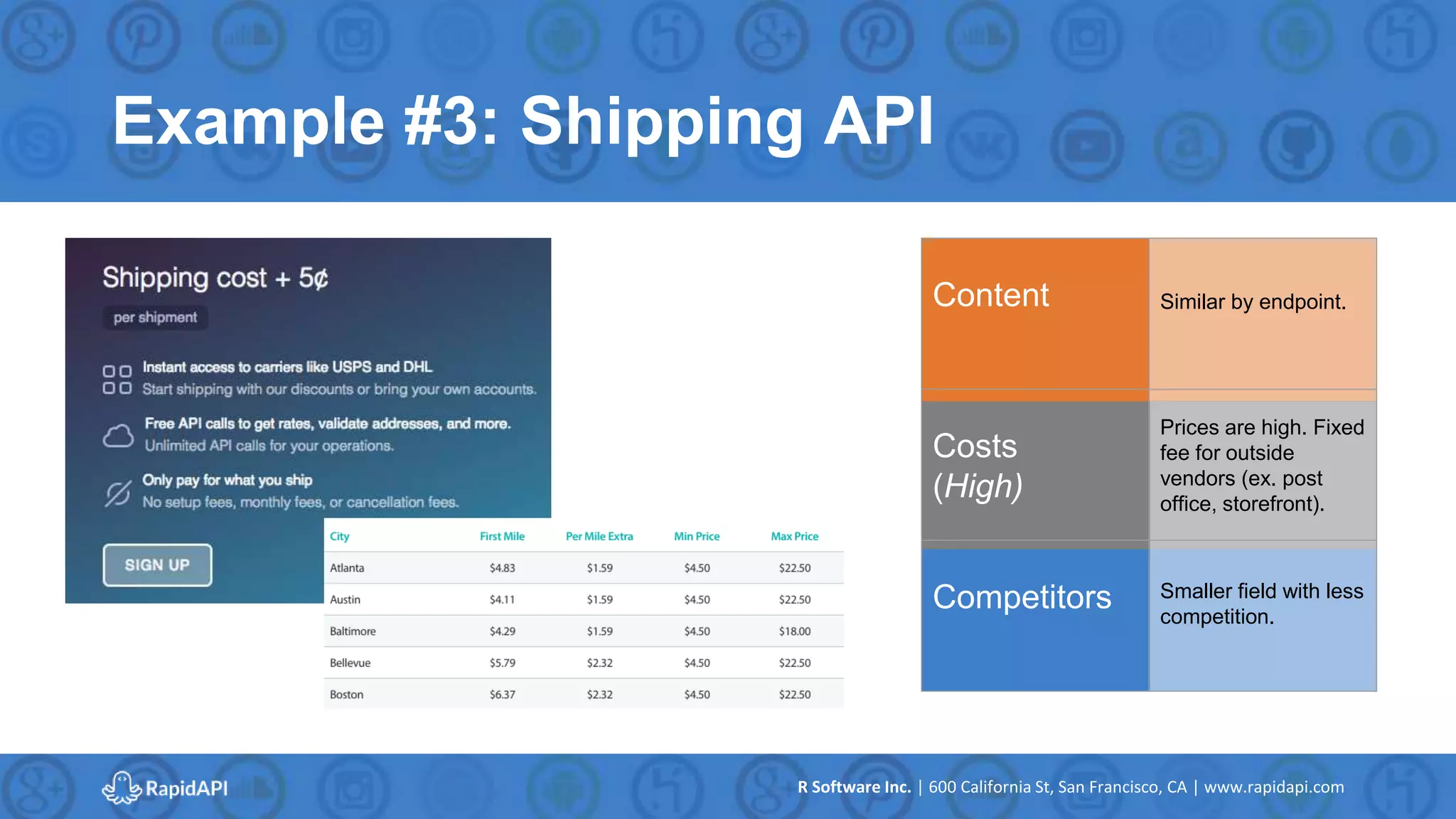 R Software Inc. | 600 California St, San Francisco, CA | www.rapidapi.com
Example #3: Shipping API
Content Similar by endpoint.
Costs
(High)
Prices are high. Fixed
fee for outside
vendors (ex. post
office, storefront).
Competitors Smaller field with less
competition.
 