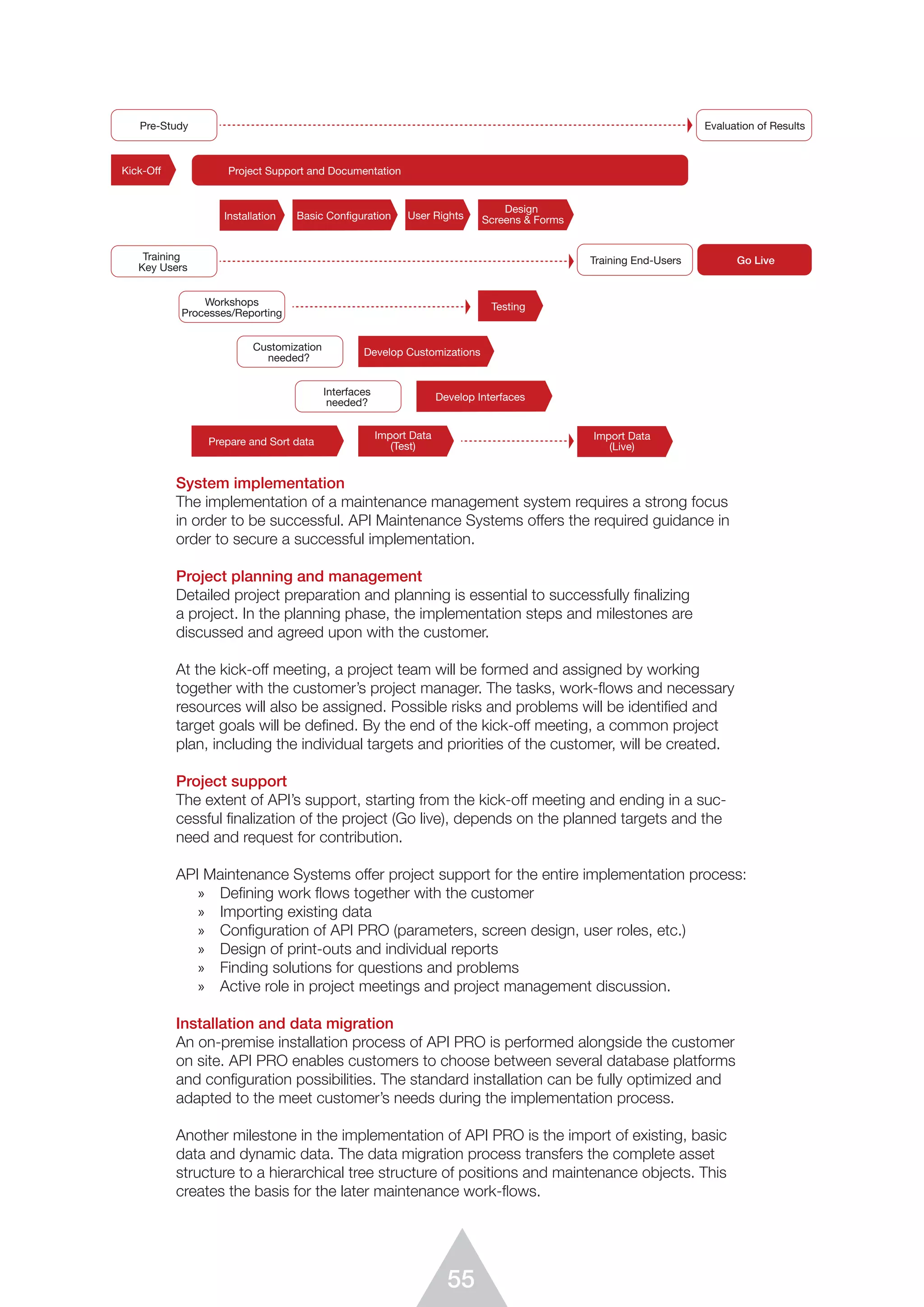 55
System implementation
The implementation of a maintenance management system requires a strong focus
in order to be successful. API Maintenance Systems offers the required guidance in
order to secure a successful implementation.
Project planning and management
Detailed project preparation and planning is essential to successfully finalizing
a project. In the planning phase, the implementation steps and milestones are
discussed and agreed upon with the customer.
At the kick-off meeting, a project team will be formed and assigned by working
together with the customer’s project manager. The tasks, work-flows and necessary
resources will also be assigned. Possible risks and problems will be identified and
target goals will be defined. By the end of the kick-off meeting, a common project
plan, including the individual targets and priorities of the customer, will be created.
Project support
The extent of API’s support, starting from the kick-off meeting and ending in a suc­
cessf­ul finalization of the project (Go live), depends on the planned targets and the
need and request for contribution.
API Maintenance Systems offer project support for the entire implementation process:
»	 Defining work flows together with the customer
»	 Importing existing data
»	 Configuration of API PRO (parameters, screen design, user roles, etc.)
»	 Design of print-outs and individual reports
»	 Finding solutions for questions and problems
»	 Active role in project meetings and project management discussion.
Installation and data migration
An on-premise installation process of API PRO is performed alongside the customer
on site. API PRO enables customers to choose between several database platforms
and configuration possibilities. The standard installation can be fully optimized and
adapted to the meet customer’s needs during the implementation process.
Another milestone in the implementation of API PRO is the import of existing, basic
data and dynamic data. The data migration process transfers the complete asset
structure to a hierarchical tree structure of positions and maintenance objects. This
creates the basis for the later maintenance work-flows.
API PRO Implementation Steps
Pre-Study Evaluation of Results
Installation User Rights
Design
Screens & FormsBasic Configuration
Customization
needed?
Develop Customizations
Interfaces
needed?
Develop Interfaces
Project Support and DocumentationKick-Off
Training
Key Users
Go LiveTraining End-Users
Workshops
Processes/Reporting
Testing
Import Data
(Test)
Import Data
(Live)Prepare and Sort data
 
