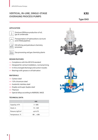 8
KRI
Type ОH3
VERTICAL, IN-LINE, SINGLE-STAGE
OVERHUNG PROCESS PUMPS
APPLICATION
Onshore/Offshore production of oil,
gas & condensate
Transportation of hydrocarbons via trunk
and infield pipelines
Oil refining and petroleum chemistry
processes
Gas processing and gas chemistry plants
DESIGN FEATURES
— Compliance with the API 610 standard
— Designed for vertical installation, normal priming
— In-line arranged discharge and suction nozzles
— Bearings with grease or oil lubrication
MATERIALS
— Carbon steel
— 12% chromium steel
— Austenitic stainless steel
— Duplex and super duplex steel
— Titanium
— Special alloys according to NORSOK, NACE
TECHNICAL DATA
KRI
Capacity, m3
/h 3 – 600
Head, m 15 – 320
Pressure, kgf/cm2
up to 55
Temperature, °С -80 ... +385
API 610 Process Pumps
 